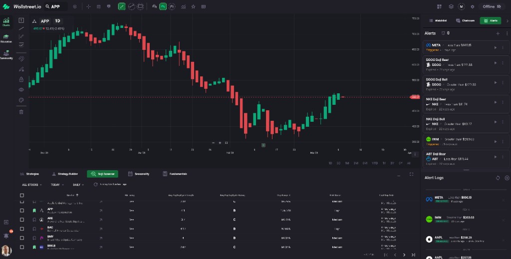 DOJI Screener table with signals and risk scores