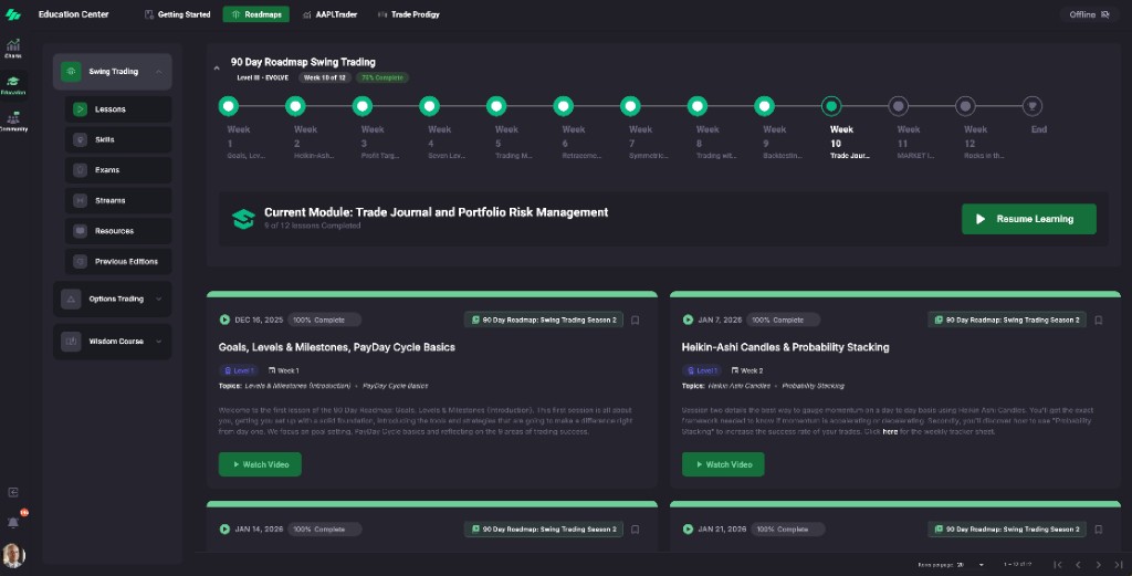 90-day roadmap progress